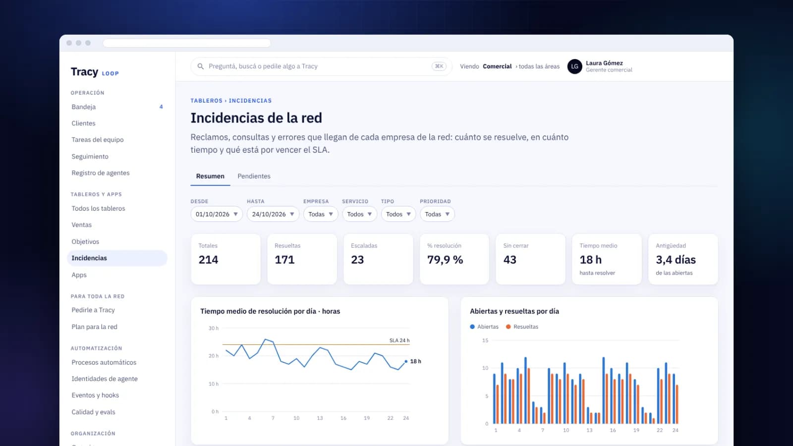 Un programma di eccellenza per 60 distributori, con ogni reclamo seguito fino alla chiusura