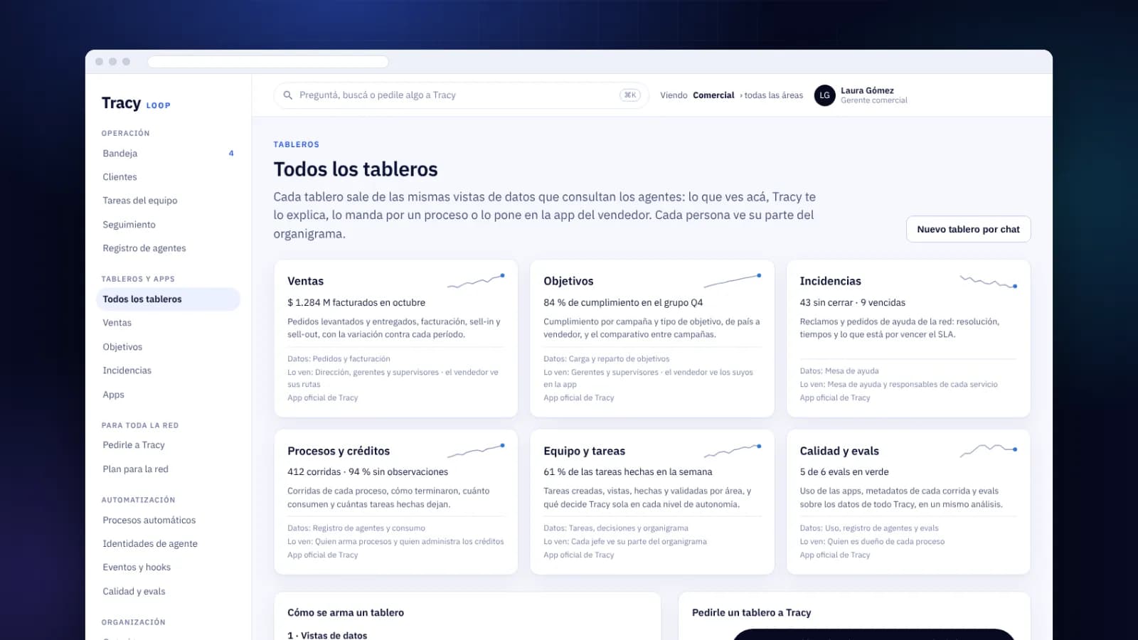 Inteligencia comercial con IA
